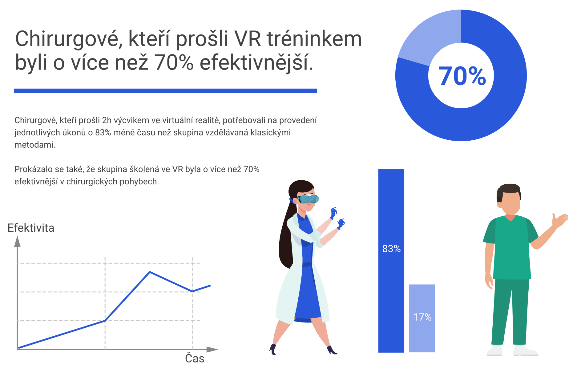 Effectiveness of virtual reality training - VR Education